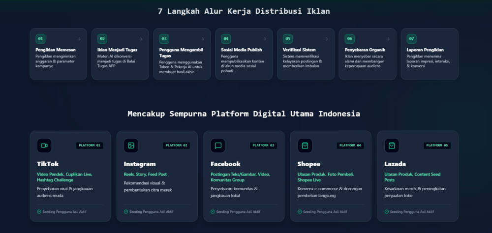 Tigo AI Luncurkan Alur Distribusi Iklan ke TikTok, Shopee, dan Lazada