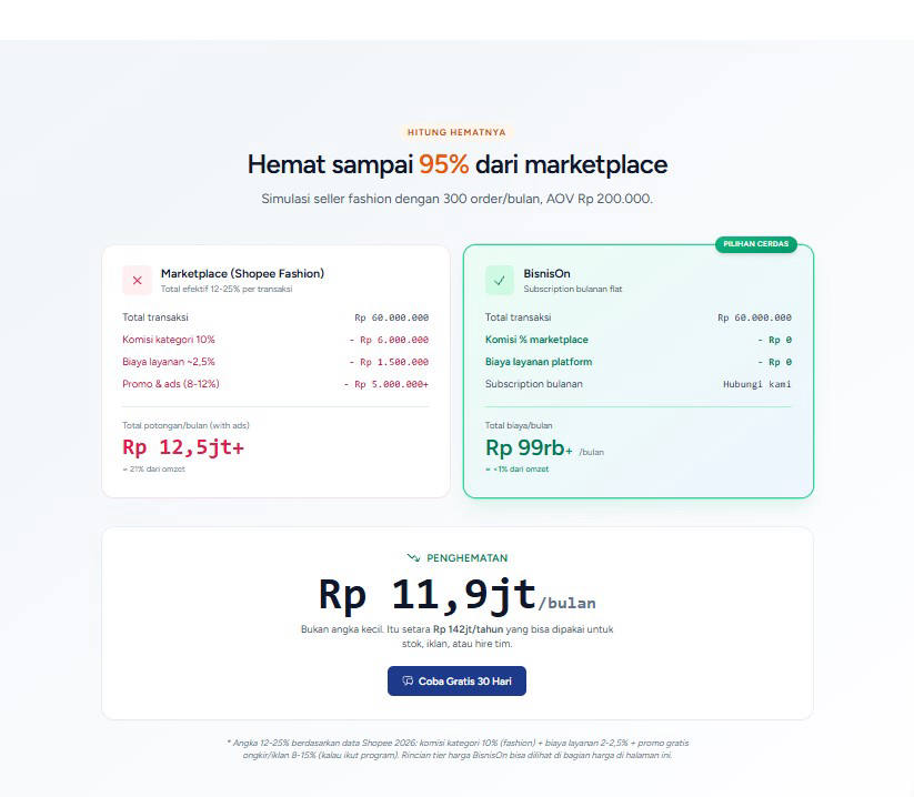PPh 22 Marketplace 2026: Penjual Mulai Lirik Toko Online Sendiri PPh 22 Marketplace 2026: Penjual Mulai Lirik Toko Online Sendiri